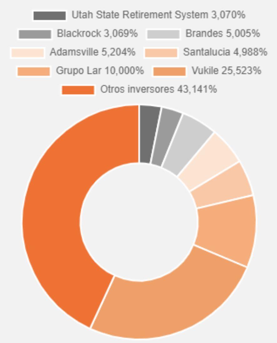 grafico-larespana